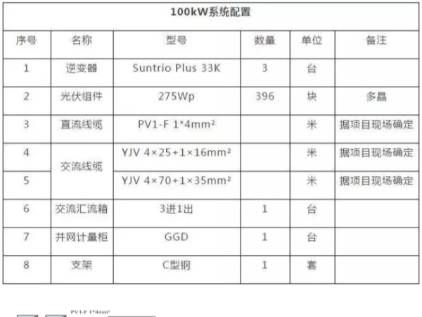 商用光伏發(fā)電站設(shè)計建設(shè)方案