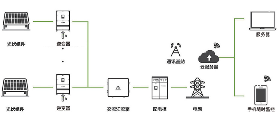 彩鋼瓦支架太陽能發(fā)電